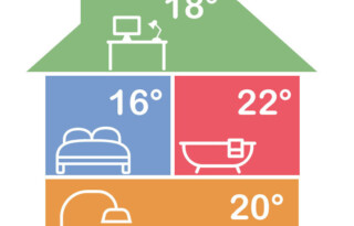 Régulation de zone avec radiateurs : comment ça marche ?