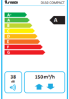 Energielabel - D150 Compact
