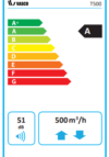 Energielabel - T500