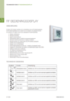 Technische Fiche - RF bedieningsdisplay